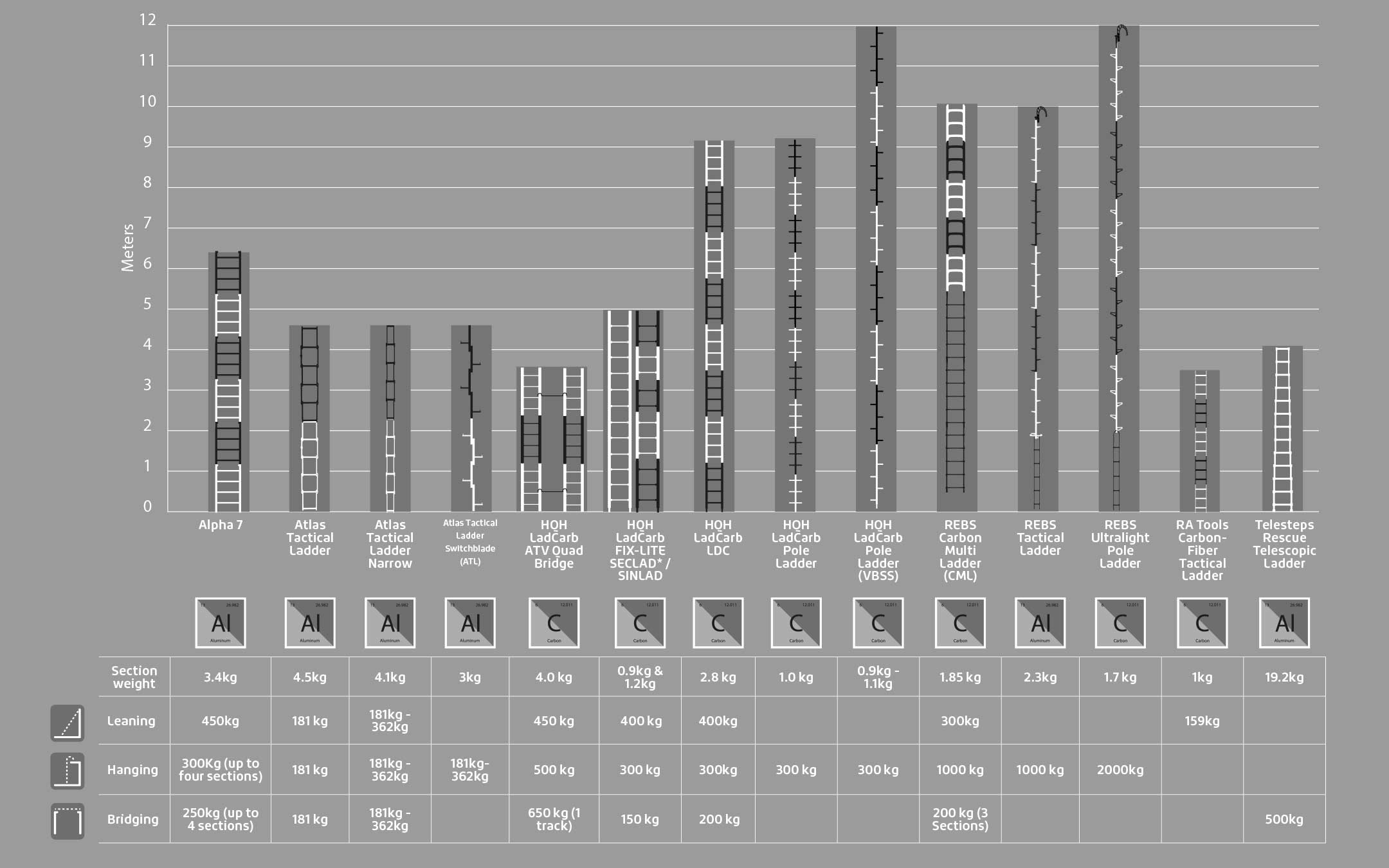 Tactical Rigid Ladder Comparison Chart